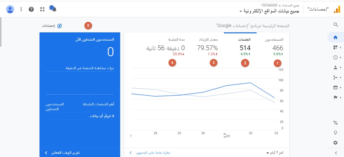 Traffic Digital Agency