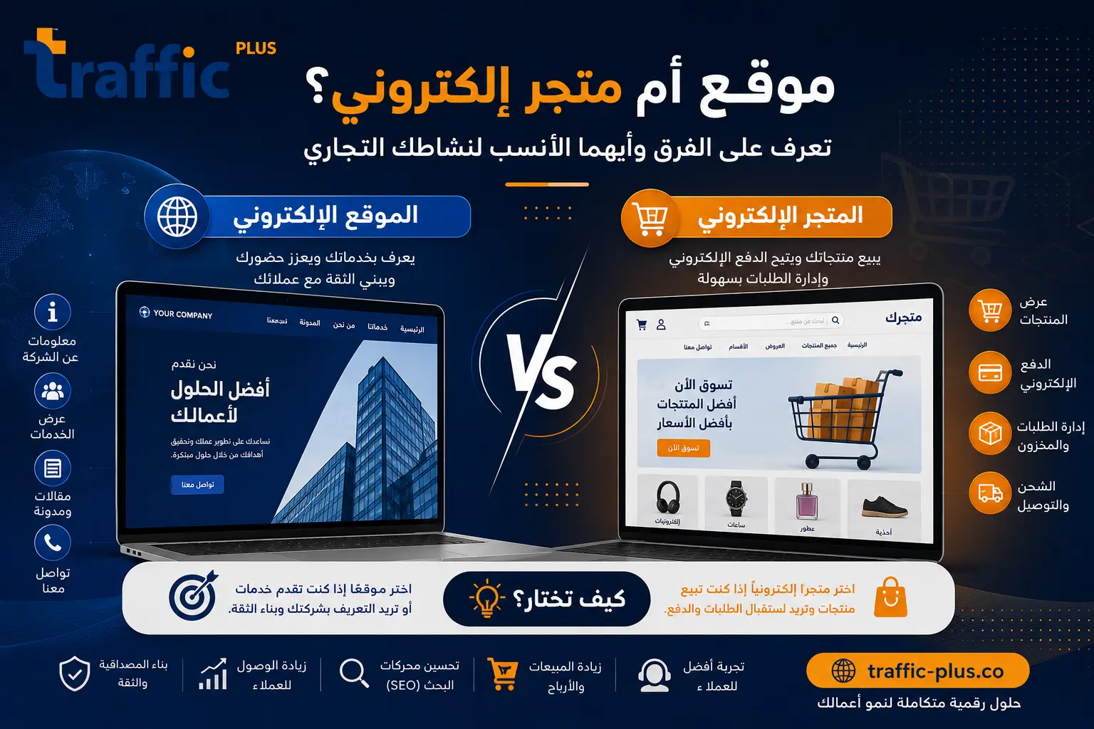 الفرق بين الموقع الإلكتروني والمتجر الإلكتروني